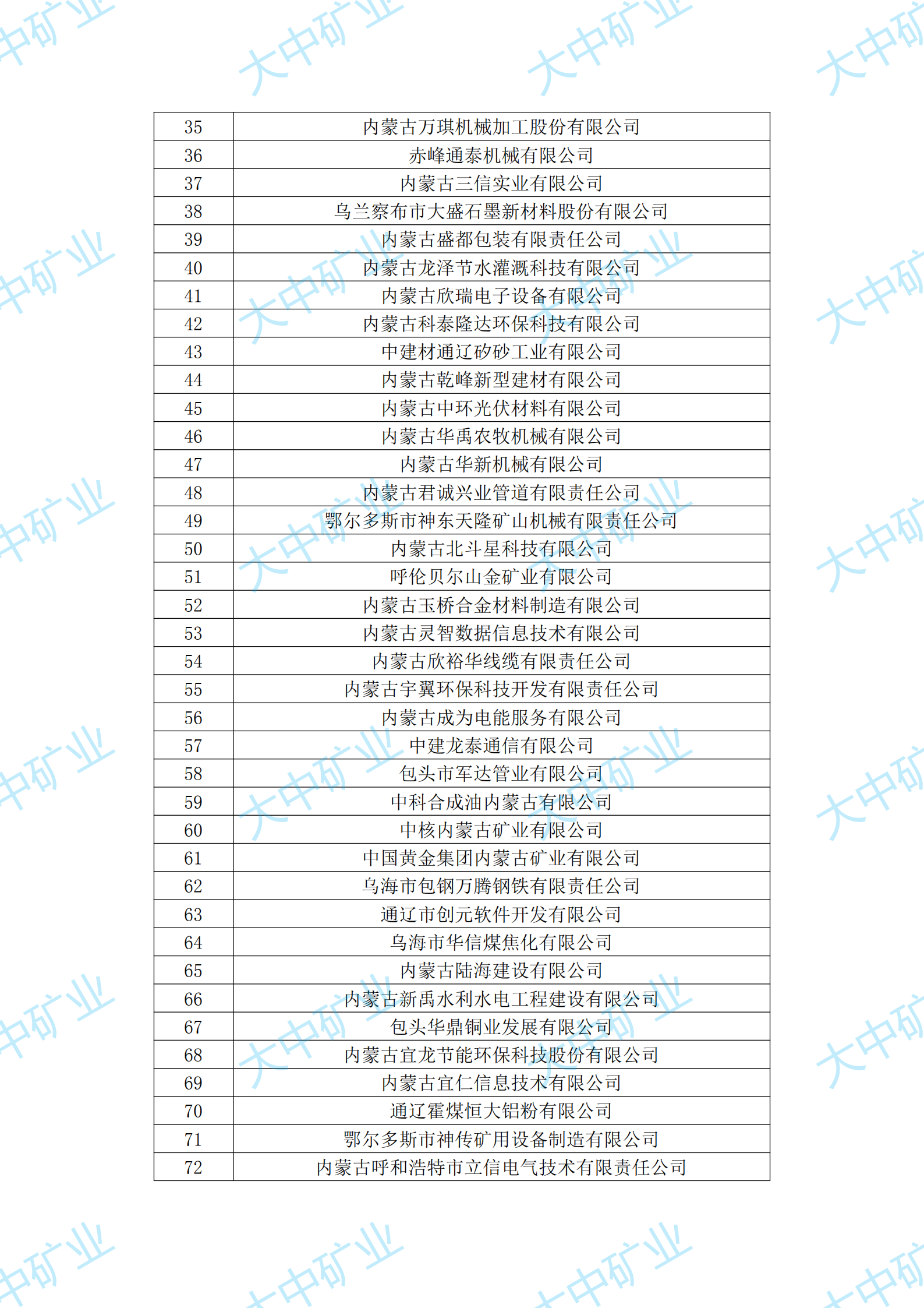 4118云顶集团中国)股份有限公司