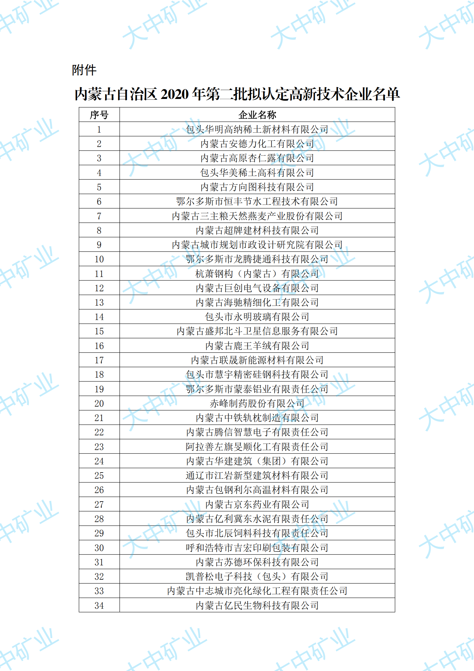 4118云顶集团中国)股份有限公司