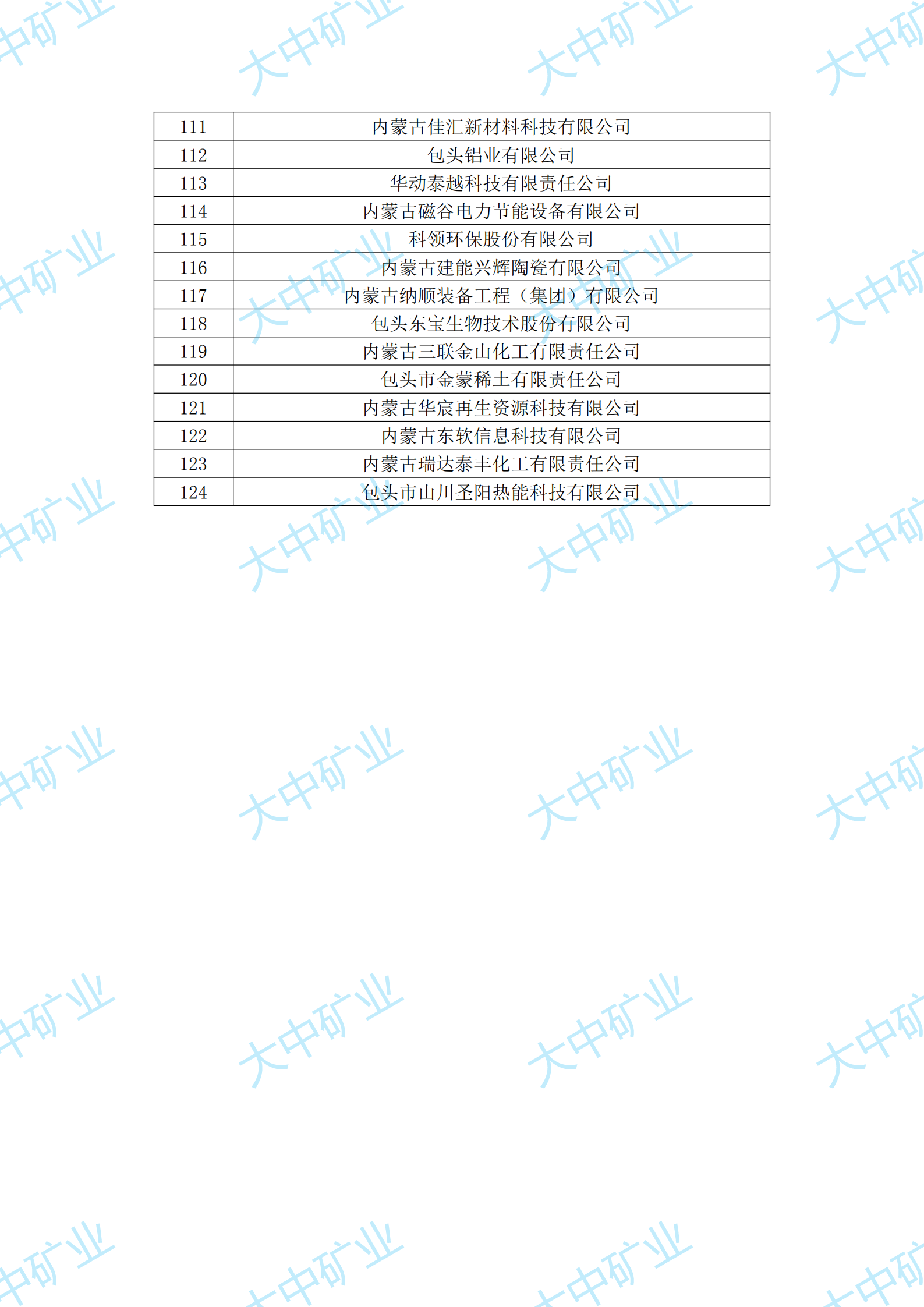 4118云顶集团中国)股份有限公司